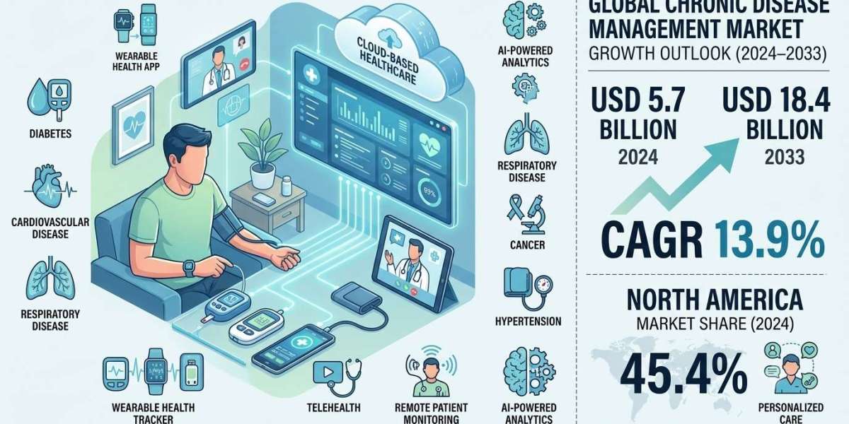 Radiopharmaceuticals Market Size, Share, Trends & Forecast 2033