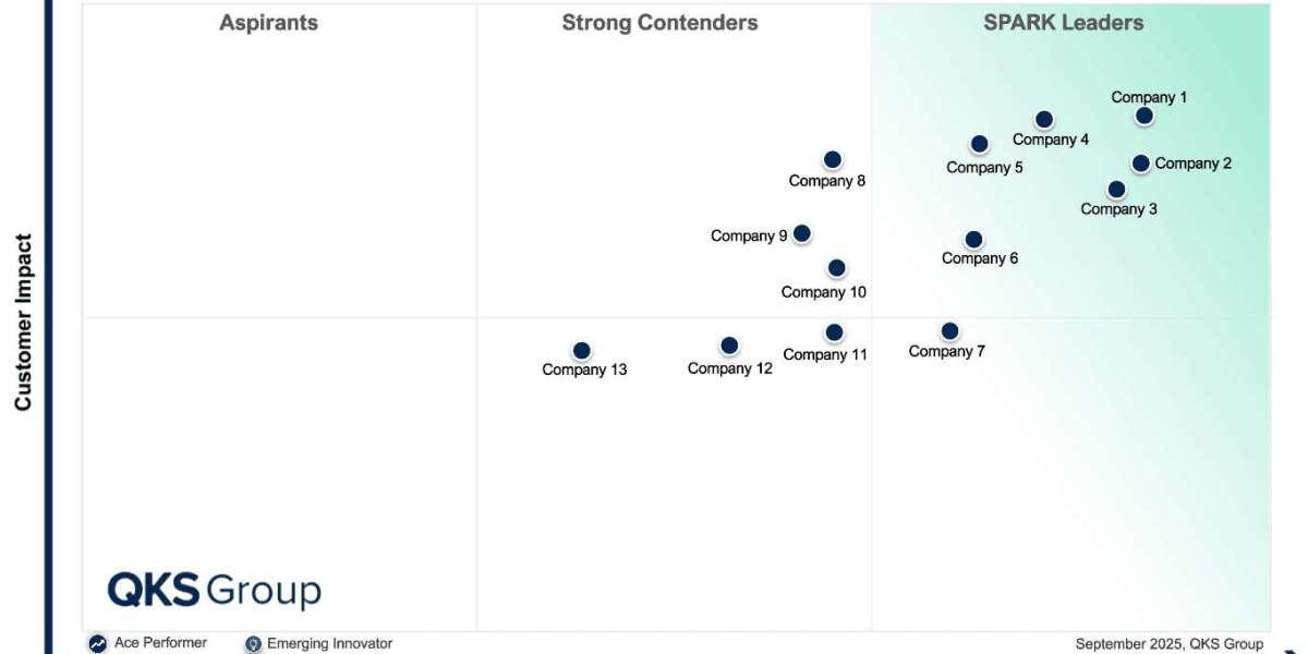 Bot Management Platforms: Vendor Comparison, Trends, and Key Features
