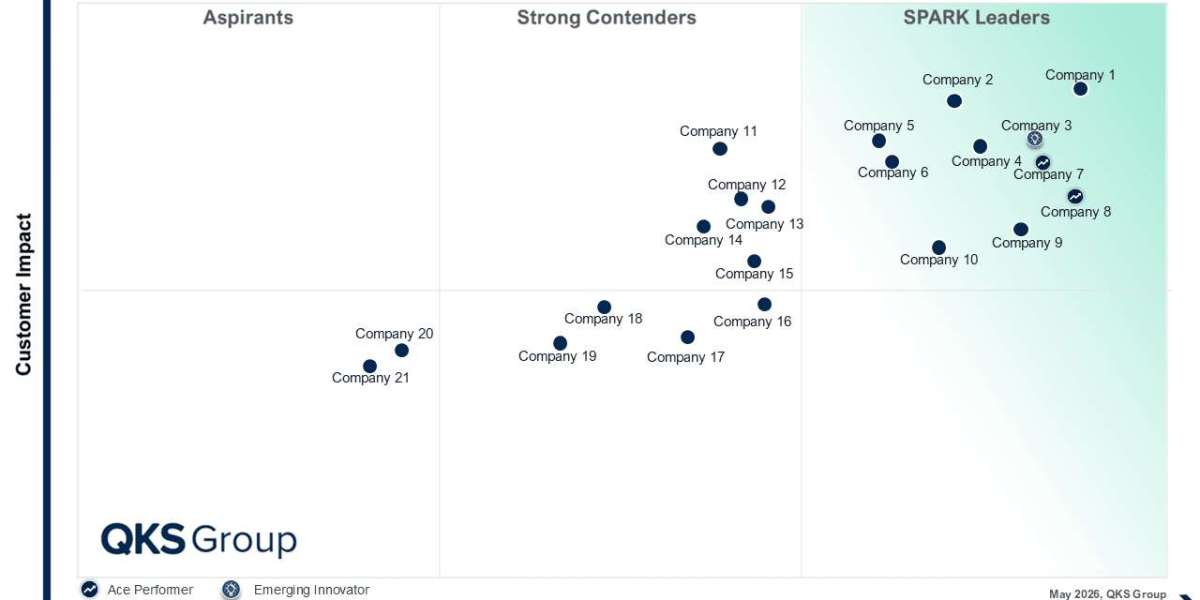 Data Governance Solutions Market: Emerging Trends, Vendor Analysis & Growth Opportunities