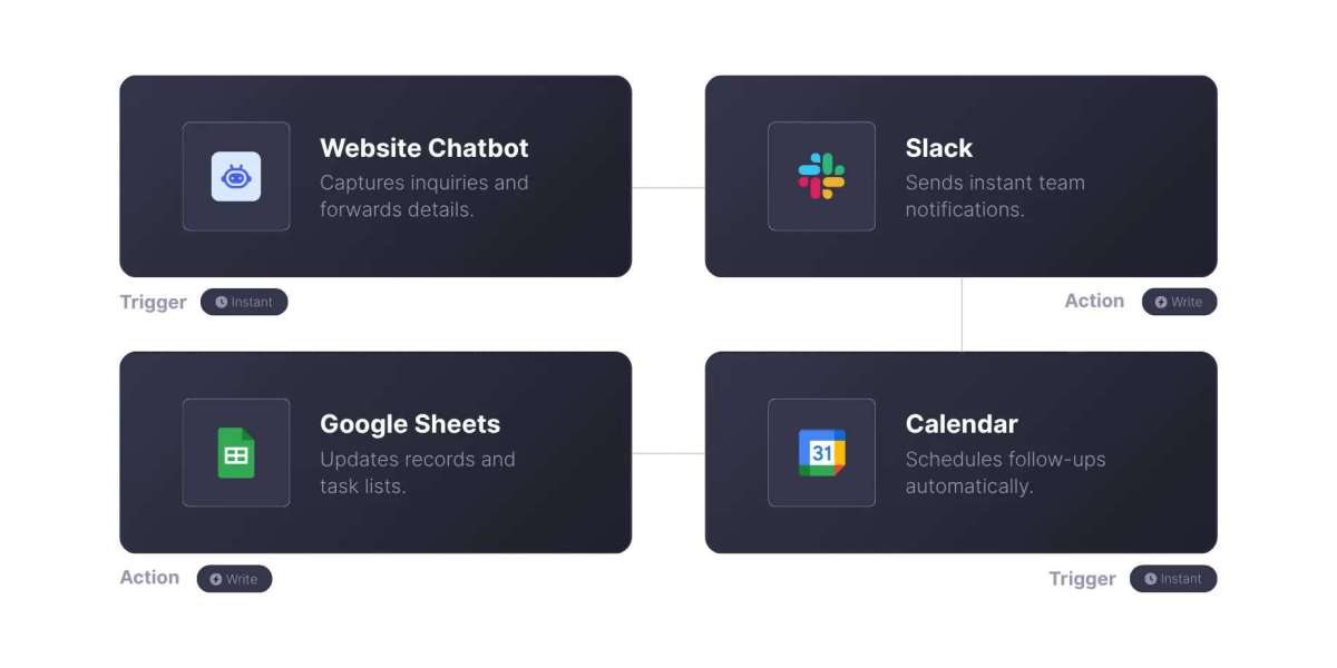 AI Automation Agency Guide: Fixing Bottlenecks Without Adding Headcount