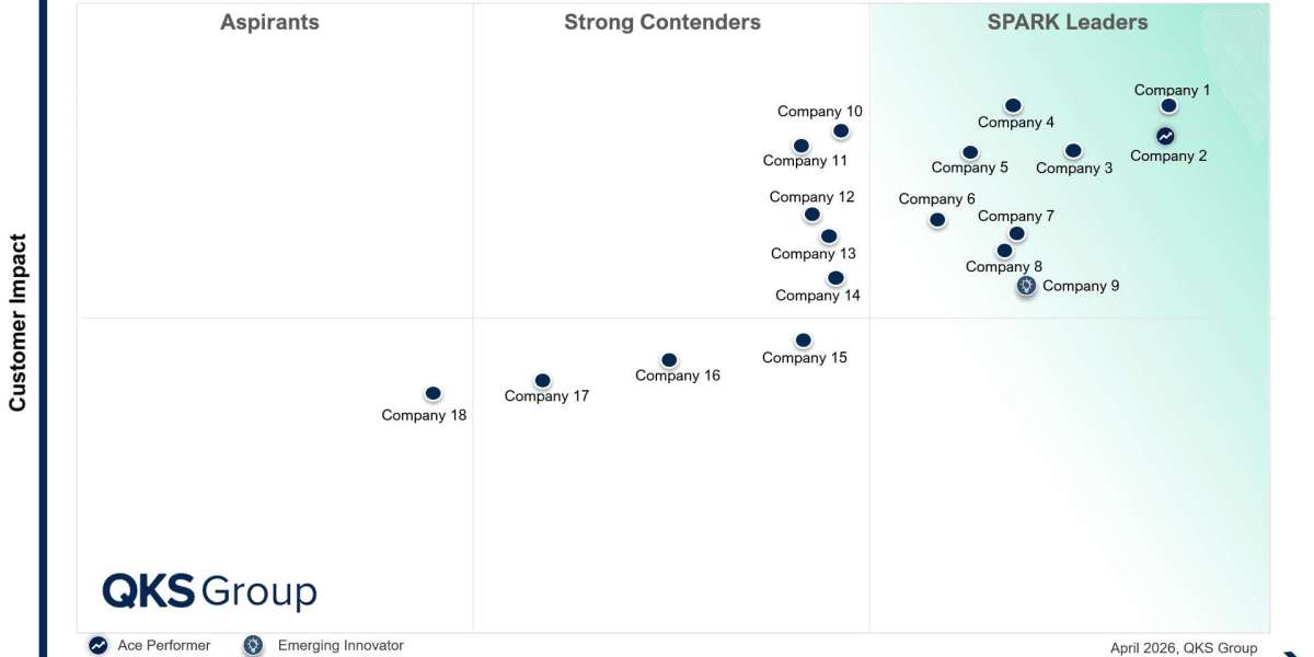 Security Orchestration, Automation and Response Market: Vendor Evaluation 2026