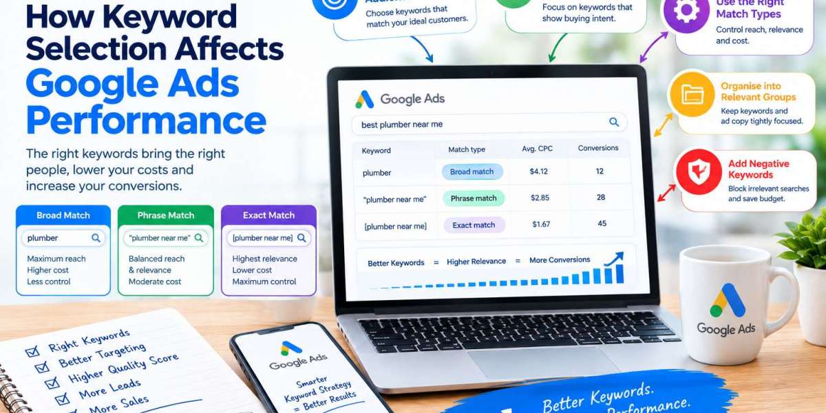 How Keyword Selection Affects Google Ads Performance