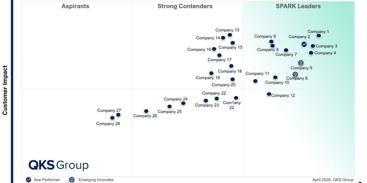 Digital Threat Intelligence Management: Vendor Analysis and Platform Comparison