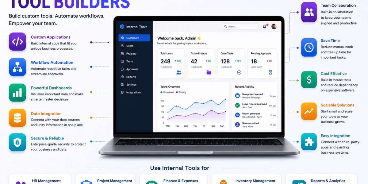 Internal Tool Builders: Simplify Business Workflows Now