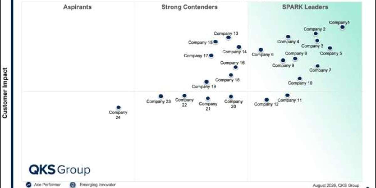 SPARK Matrix™: Unified Endpoint Management (UEM)
