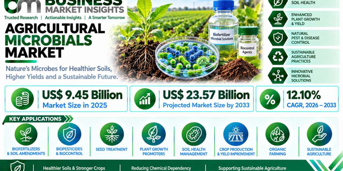 Agricultural Microbials Market Advances Microbial Innovation