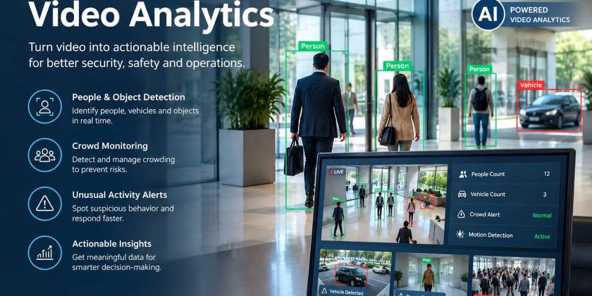 Complete Video Analytics ANPR & License Plate Detection Solutions for the UAE
