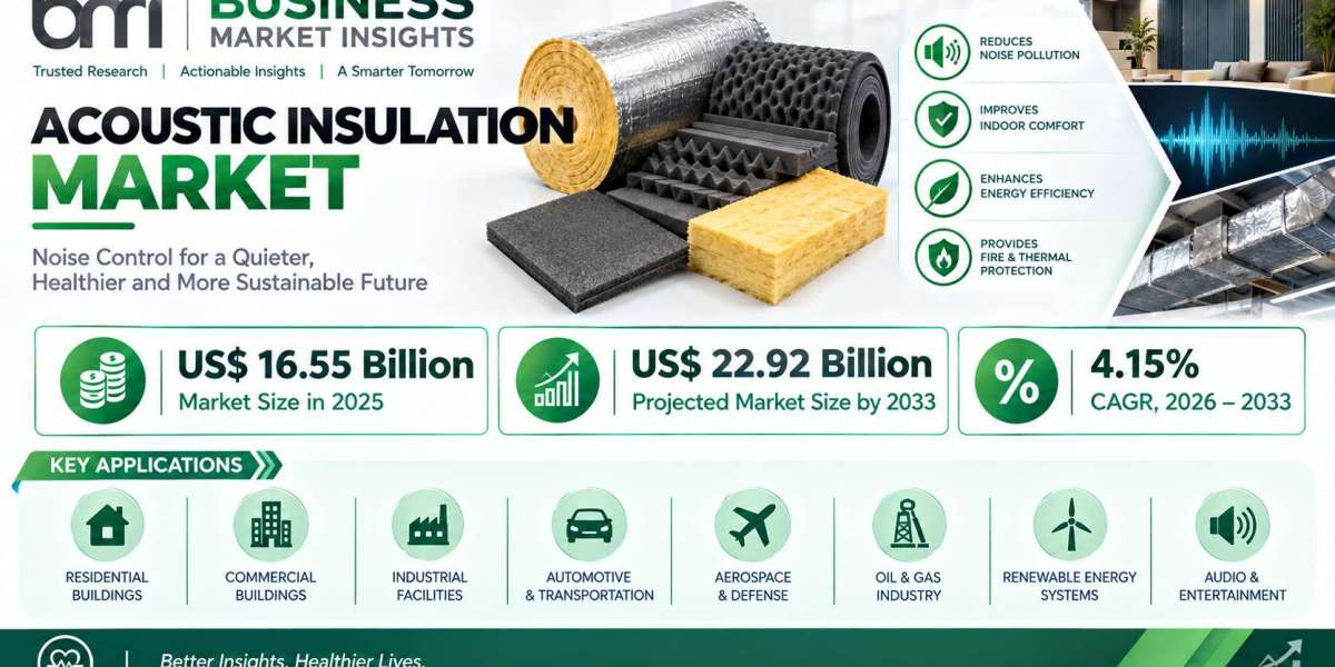 Acoustic Insulation Market Growth Report 2026–2033