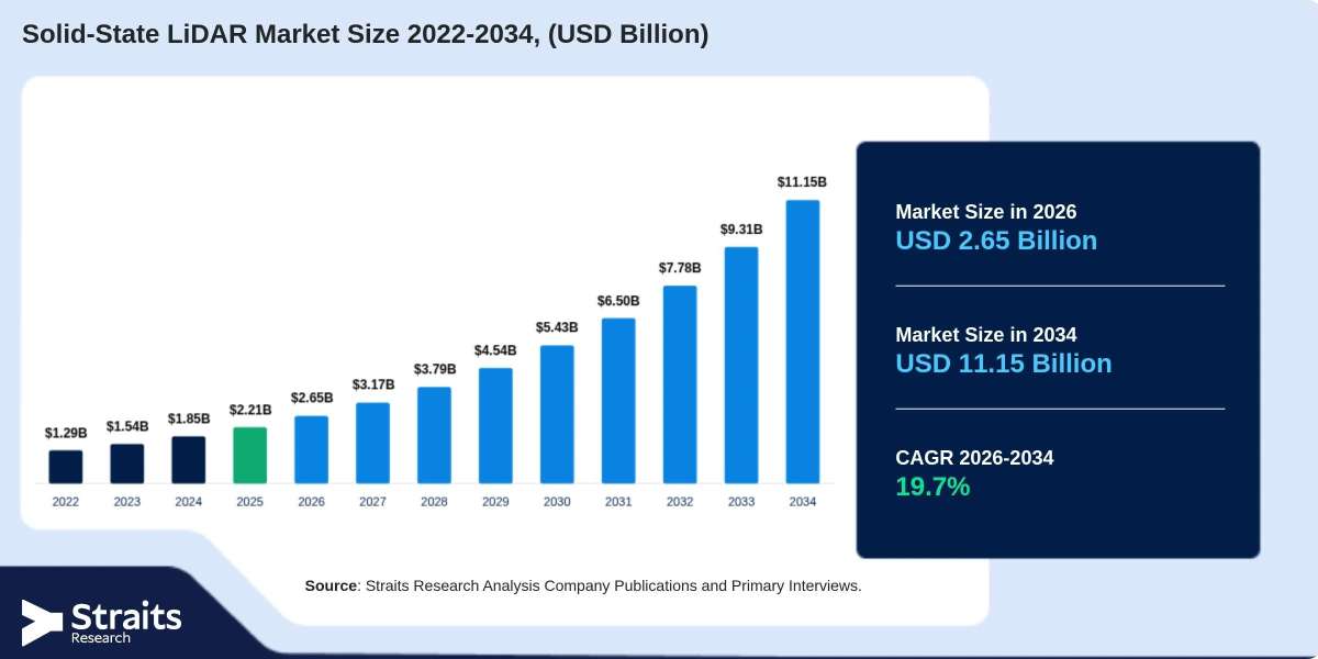 Smart Infrastructure Creates New Opportunities in the Solid-State LiDAR Market