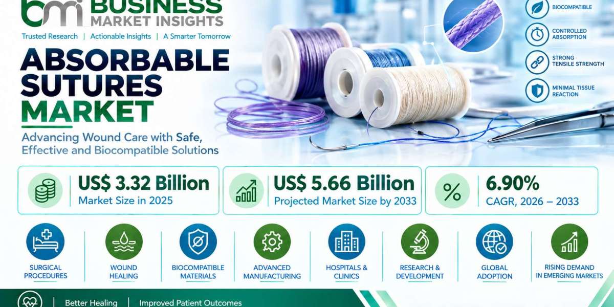 Absorbable Sutures Market Outlook