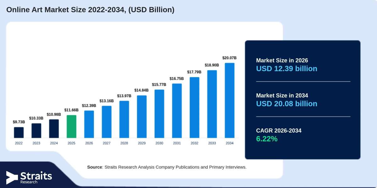 How Social Media Is Expanding the Reach of the Online Art Market