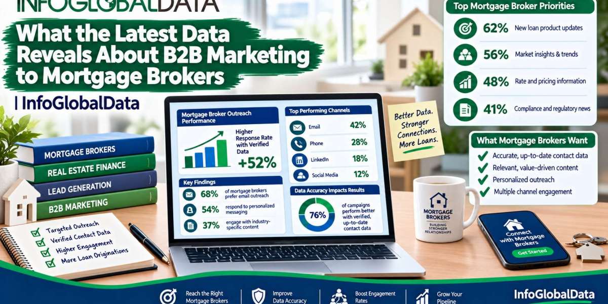 What the Latest Data Reveals About B2B Marketing to Mortgage Brokers | InfoGlobalData