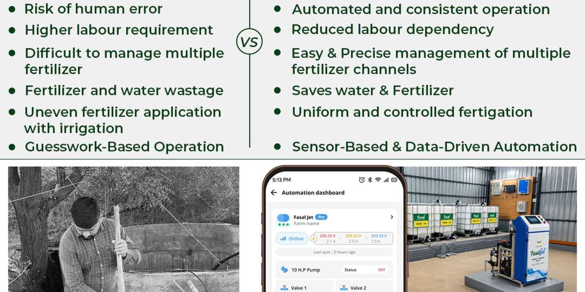 How a Soil Temperature Sensor Helps Fasal Improve Irrigation Decisions in Changing Field Conditions