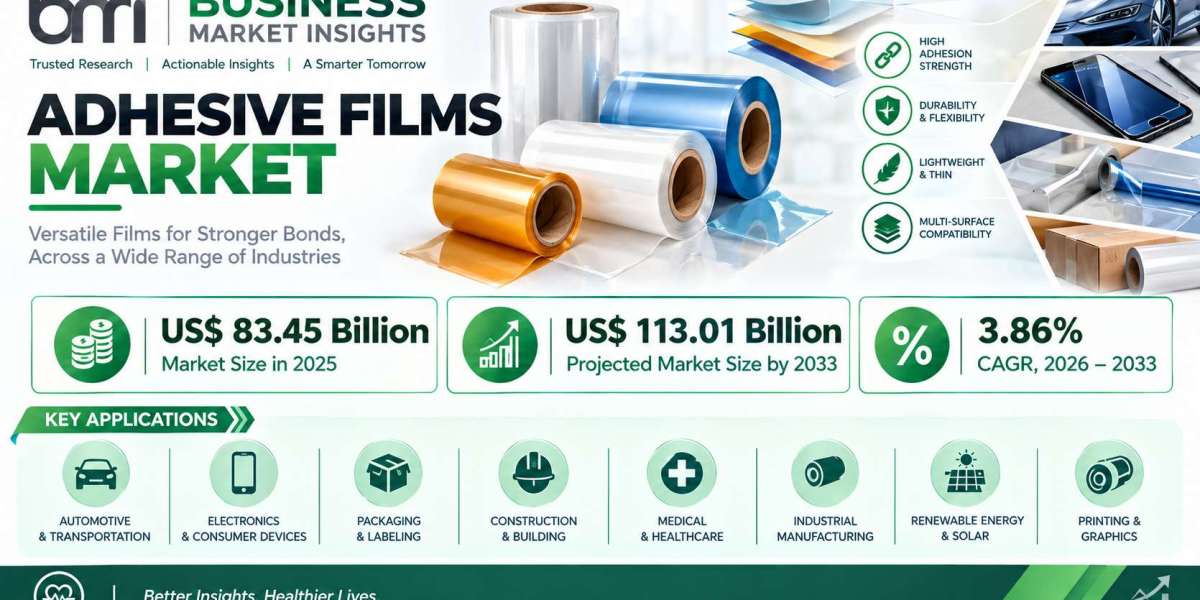 Global Adhesive Films Market on a Steady Climb