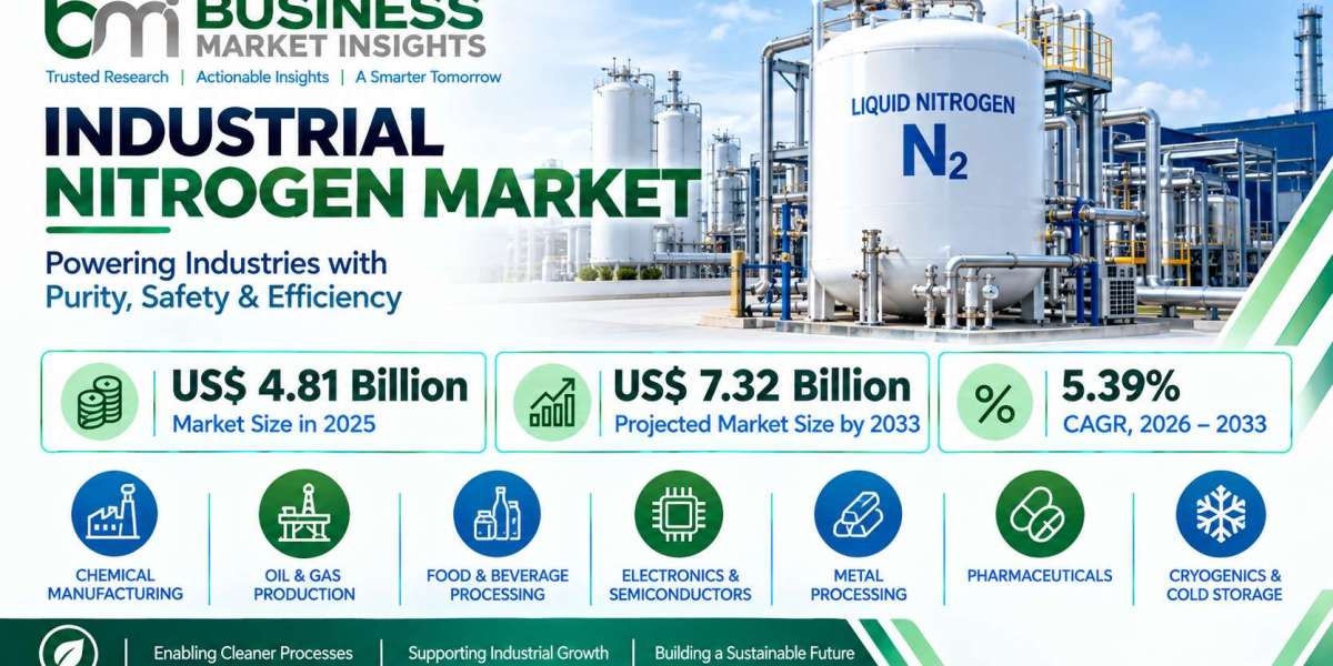 Industrial Nitrogen Market Advances at 5.39% CAGR