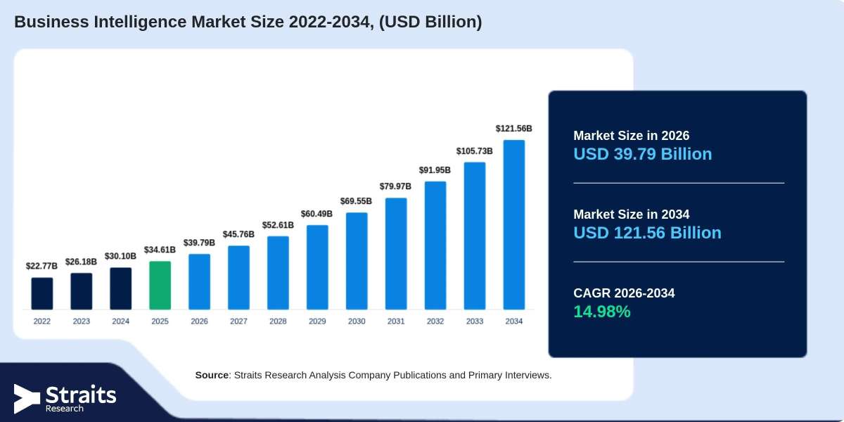 How Cloud Computing Is Expanding Business Intelligence Capabilities
