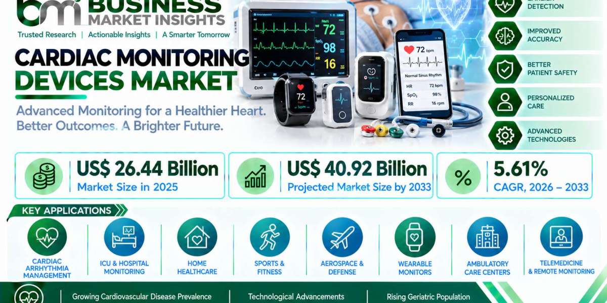 Cardiac Monitoring Devices Market to Benefit from Device Innovation