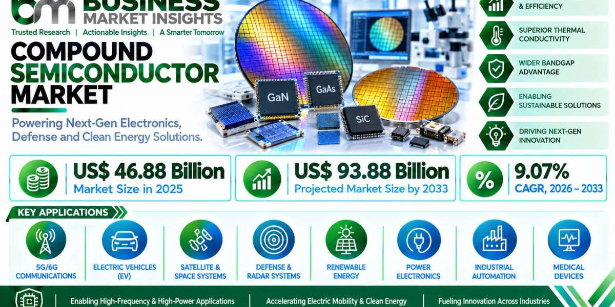 Compound Semiconductor Market Expands with GaN and SiC Technologies
