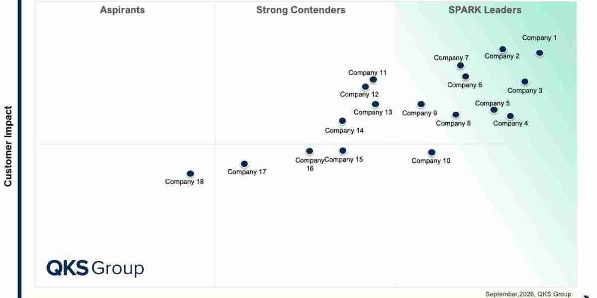 SPARK Matrix™: Data Intelligence Platforms